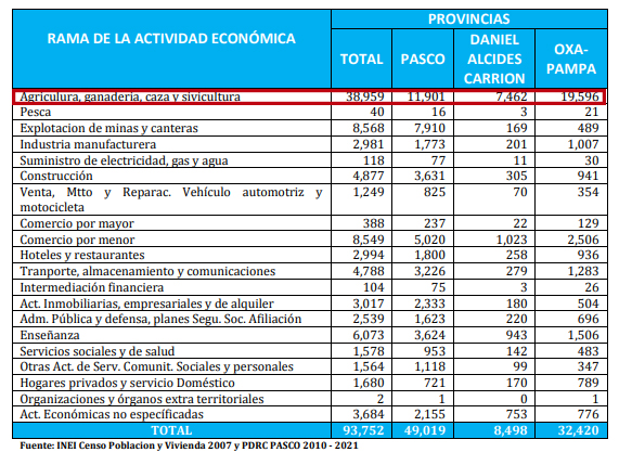 ganaderia en la bioay ganaderia en la bioay